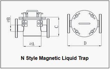 Magnetic trap-GME