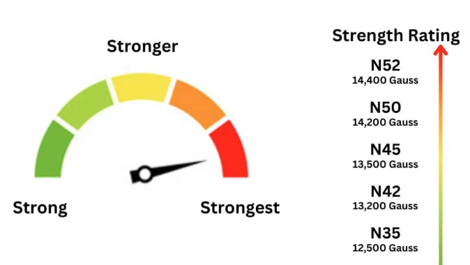 NdFeB Grades Mean NdFeB Grades Mean